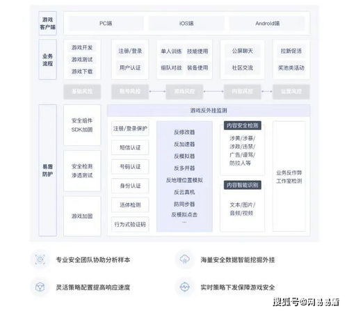 最囧游戏4全部关卡攻略 VS 攻略游戏cos